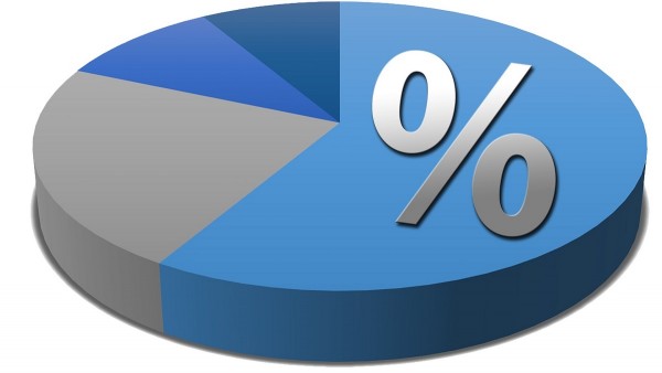 Belasting op vermogen 2018 en 2019